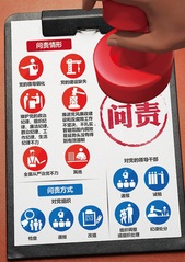 西华大学纪委纪检室、监察处